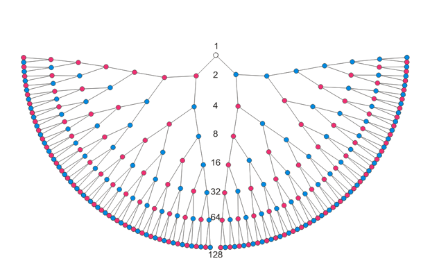 Человек и 7 поколений его предков Человек и 7 поколений его предков