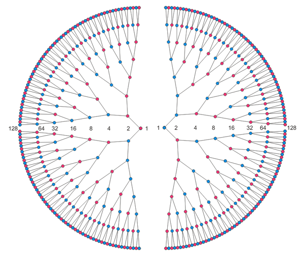 Мужчина и Женщина встретились Мужчина и Женщина встретились